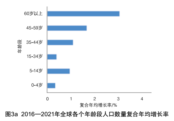 全球一次性卫生用品和生活用纸市场概况及发展趋势
