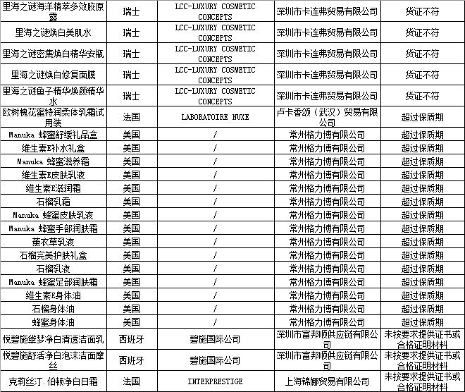 国家质检总局公布153批次不合格进境化妆品名单