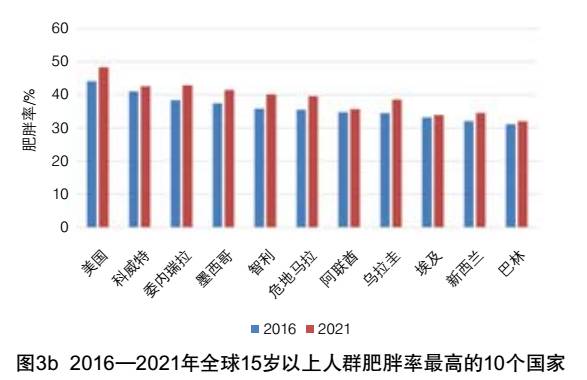 全球一次性卫生用品和生活用纸市场概况及发展趋势