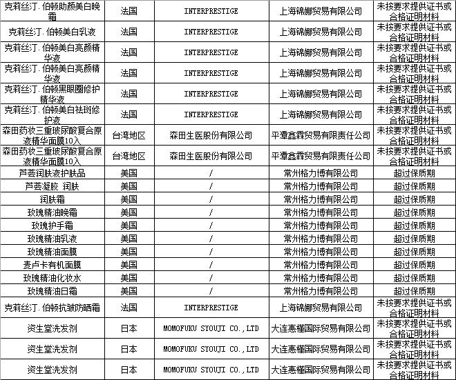 国家质检总局公布153批次不合格进境化妆品名单