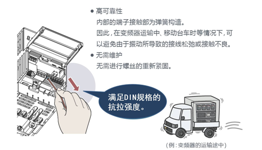 不可”小“觑，大有可为——全新经济型变频器CS80