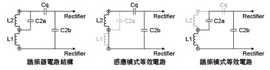 大联大诠鼎代理的Richtek独特的接收谐振器设计示意图