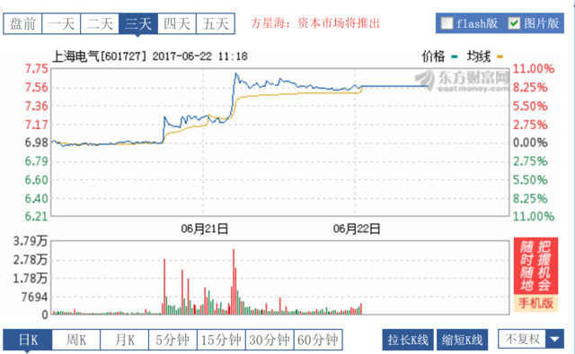 特斯拉国产落定 与上海电气签合资协议