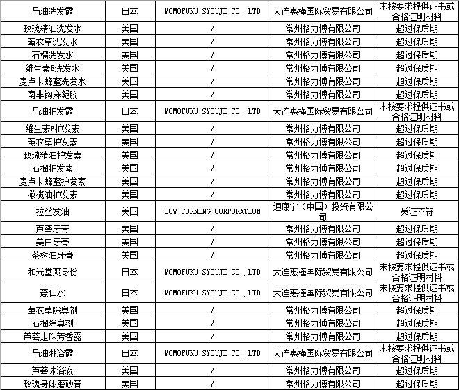 国家质检总局公布153批次不合格进境化妆品名单