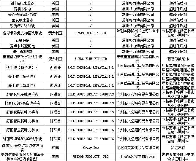 国家质检总局公布153批次不合格进境化妆品名单