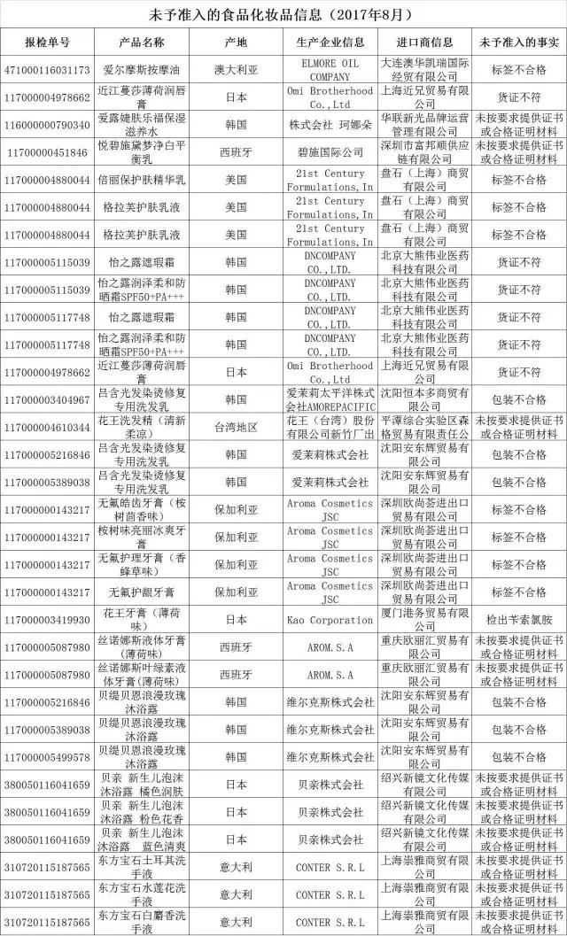 国家质检总局公布爱茉莉、花王等32批次不合格进境化妆品名单