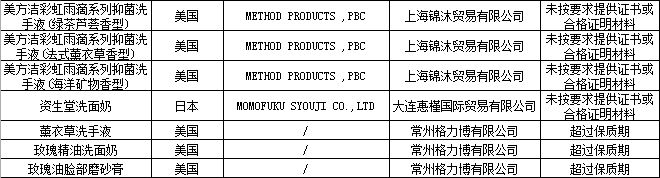 国家质检总局公布153批次不合格进境化妆品名单