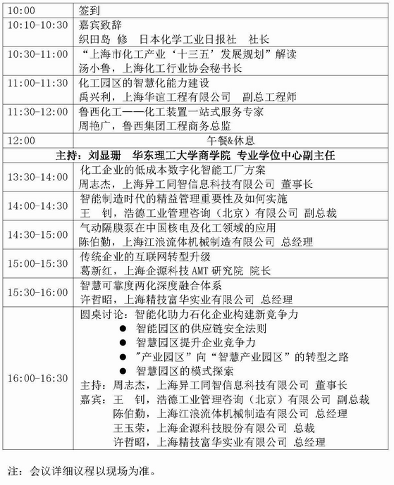 化工展