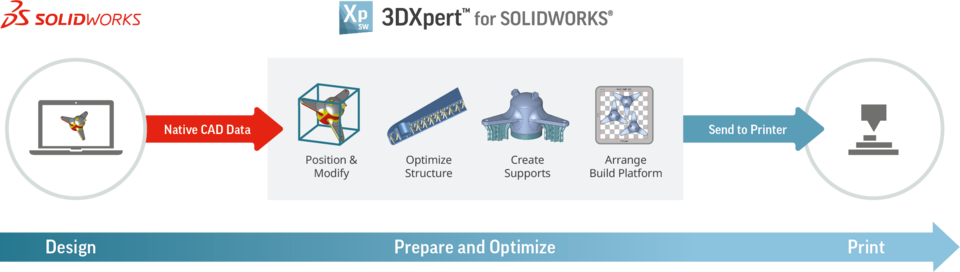  3D Systems发布3DXpert™ for SOLIDWORKS®软件 ，优化3D打印设计