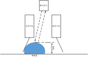N96