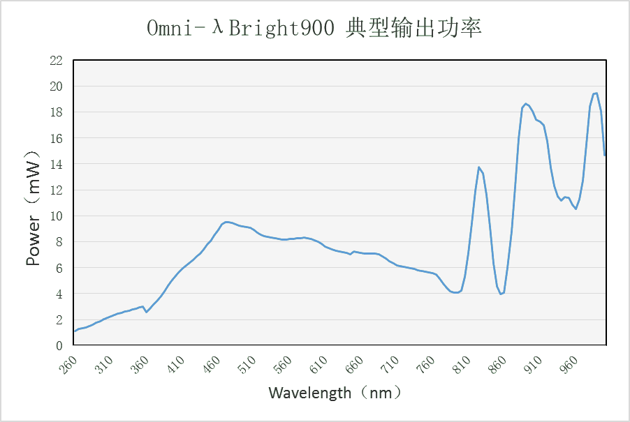 空间光路可调单色光源Omni-λBright 900