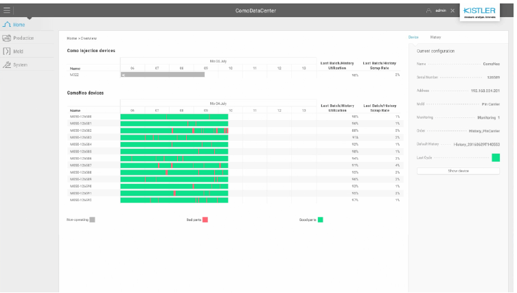 ComoDataCenter：ComoDataCenter联网所有机器，收集其质量数据，并以清晰明了的形式显示上一轮生产流程的情况。