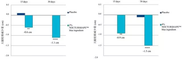 Nocturshape生物钟减肥疗法，24小时瘦不停！