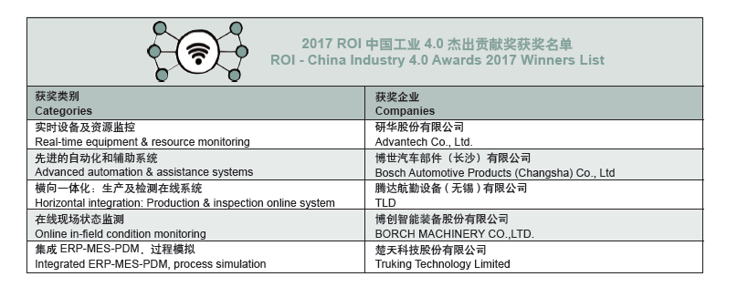 附获奖名单：