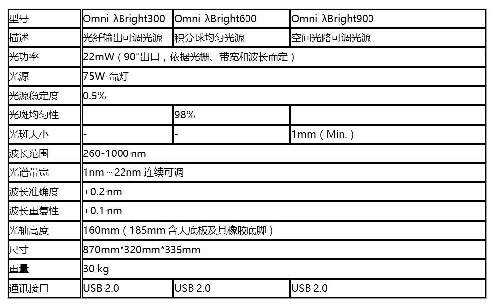 空间光路可调单色光源Omni-λBright 900