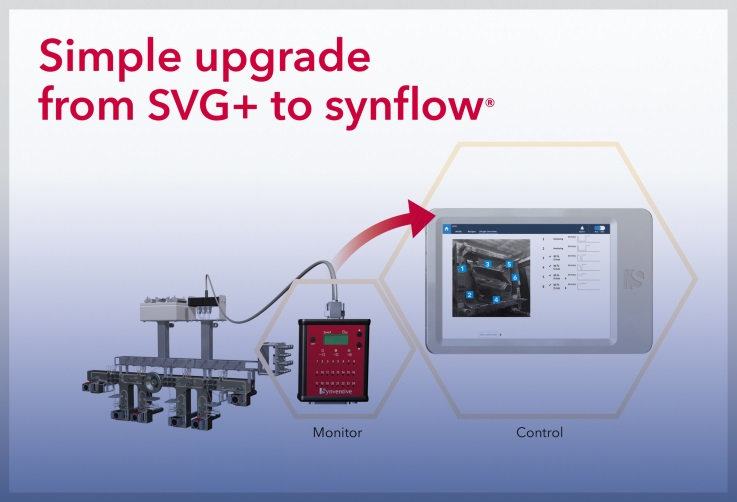 Synflow技术可以帮助客户消除顺序填充时由于阀针延迟打开