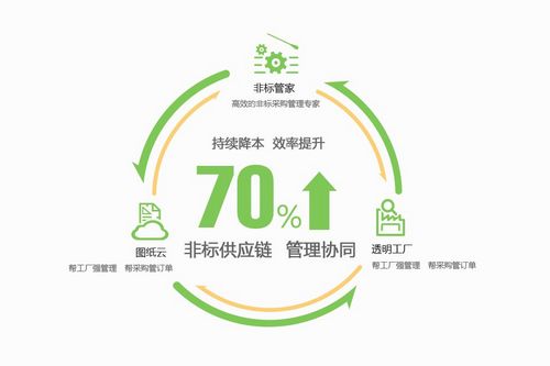 智造家