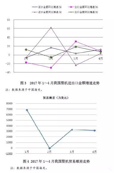 图3，图4