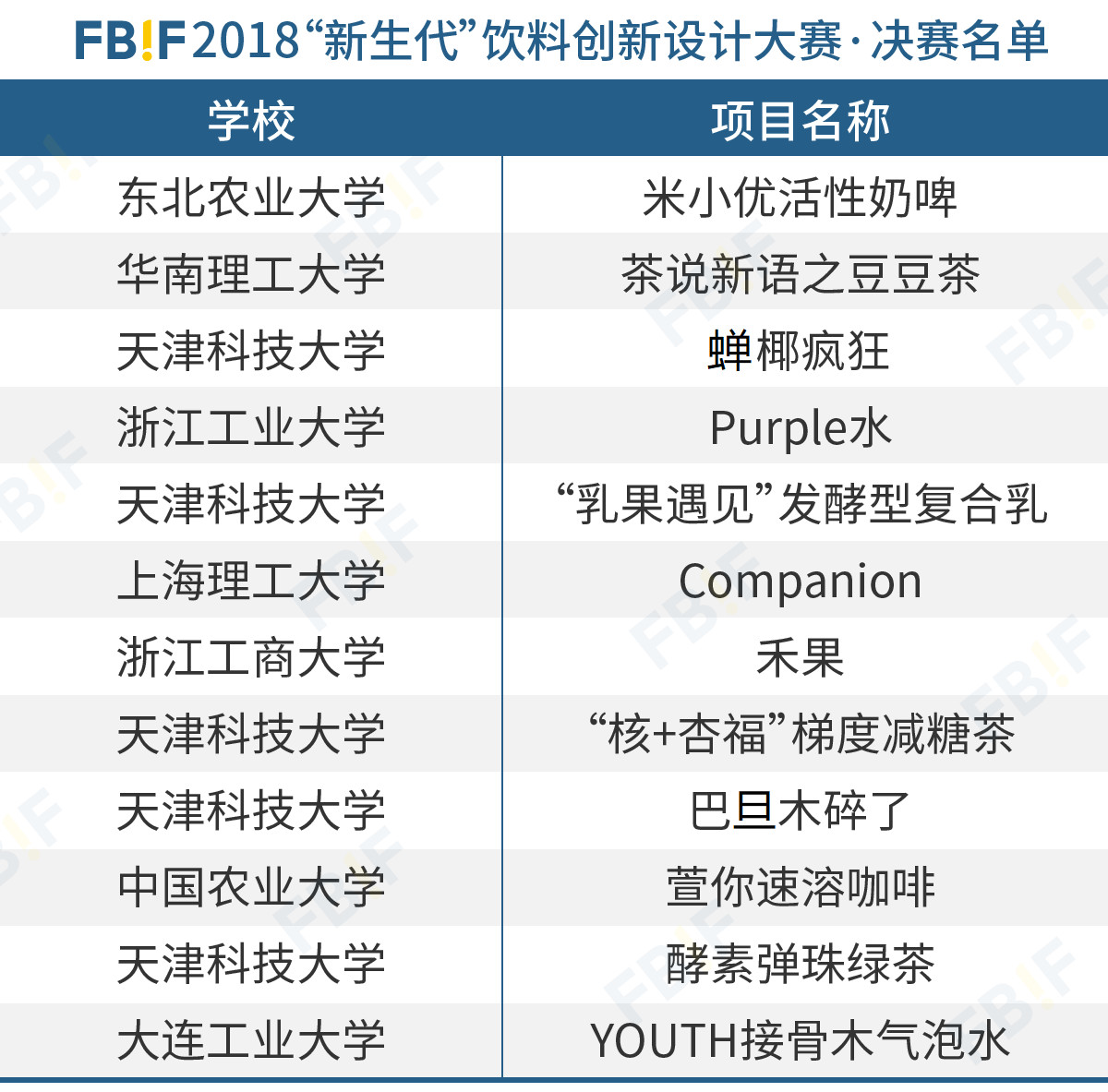 新生代决赛名单