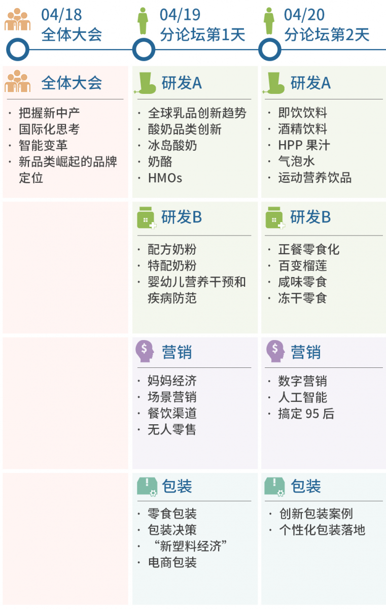 FBIF2018论坛议程
