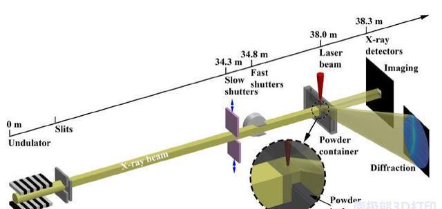 金属3D打印件结构缺陷最新研究报告