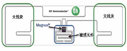 安森美半导体公司生产的智能无线无源片上传感器