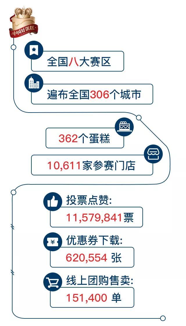 2017中国好蛋糕揭晓