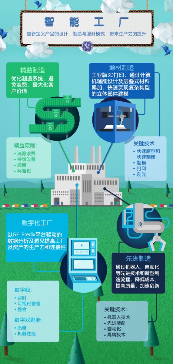 信息图：智能工厂