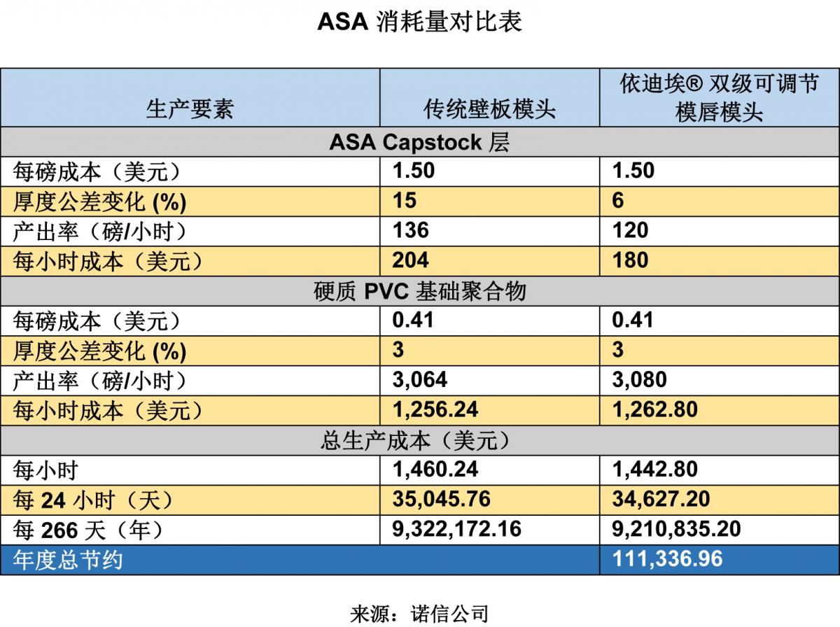 表格