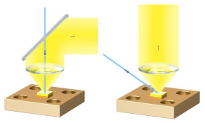  黄光、绿光或白光转换器的典型光学设置 黄光、绿光或白光转换器的典型光学设置