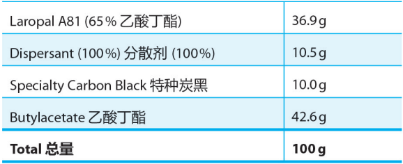 表5用于溶剂型涂料体系中分散剂实验的配方