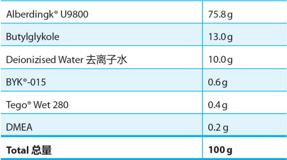 表2用于制备图2中涂料稀释配方