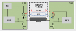 图 10：BCI 测定的评价条件