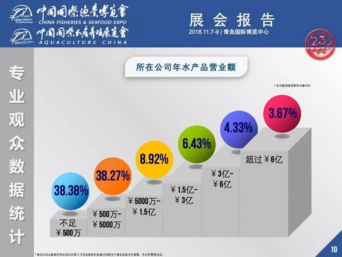 渔业展