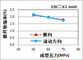 宝理塑料2