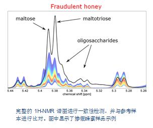 布鲁克鉴别蜂蜜真假