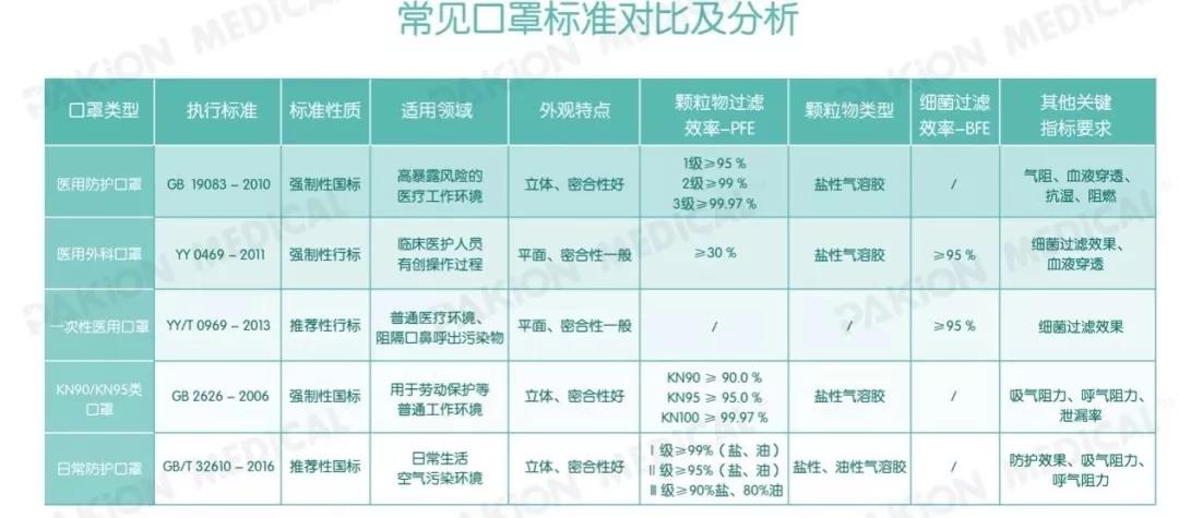 包装