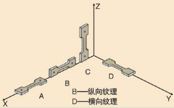 图12 拉伸试条配置