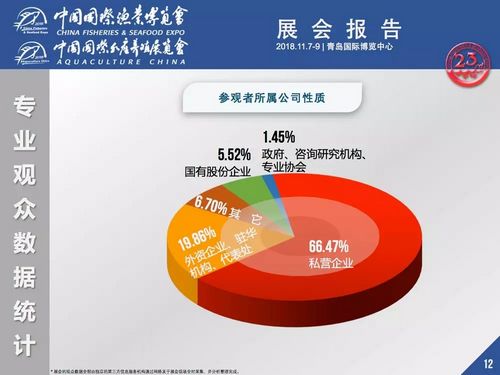 渔业展