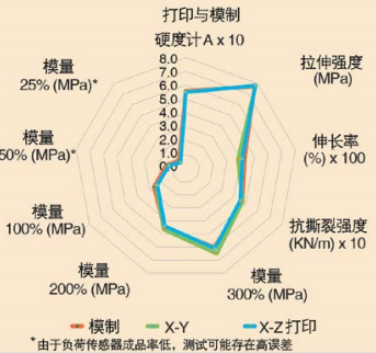图18 在200°C时二次固化热老化70小时 