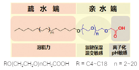 图1.脂肪醇聚醚梭酸的结构特点