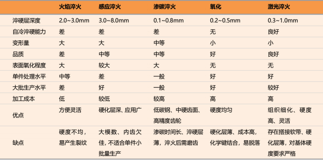 激光淬火与传统表面淬火方法的比较