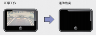 图 1：由于通信错误，摄像头画面中断