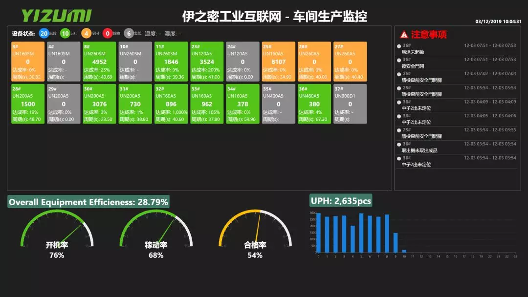 伊之密1