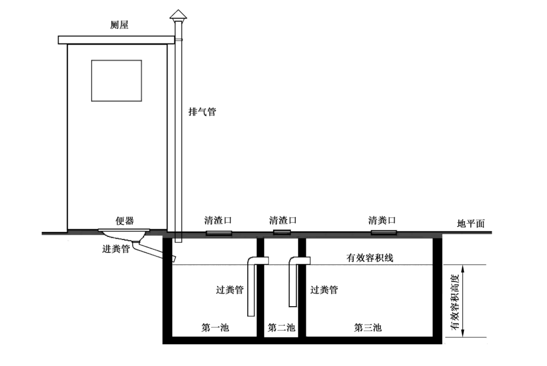 化粪池