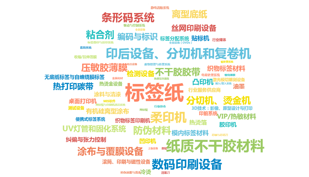 亚洲国际标签印刷展览会