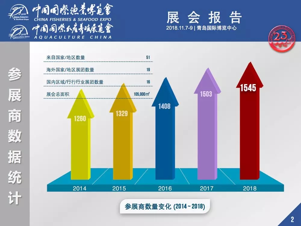 渔业展