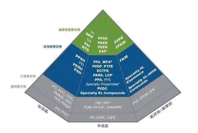 改性塑料金字塔