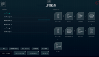 图 3：过程控制能够把各个生产过程整合成一个完整的生产链。 图