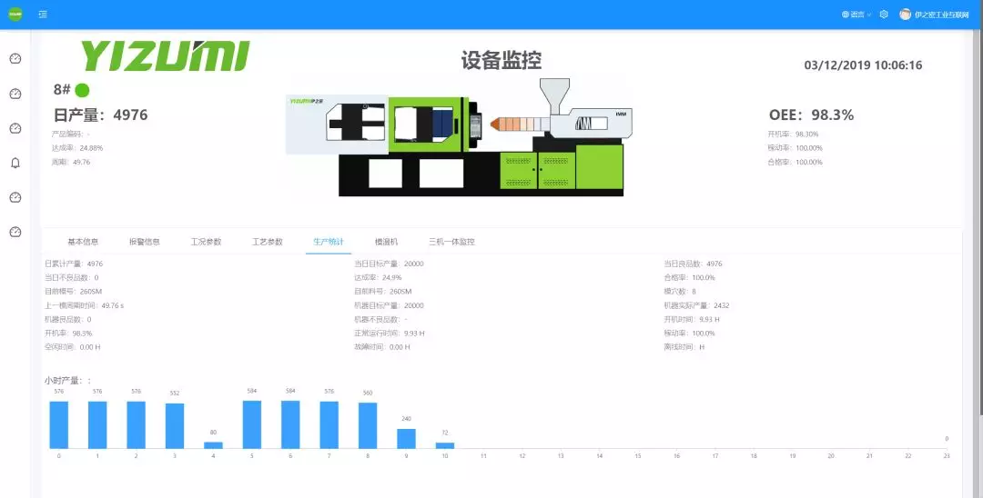 伊之密3